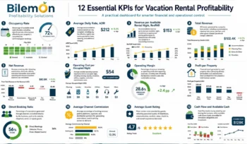 12 Essential KPIs