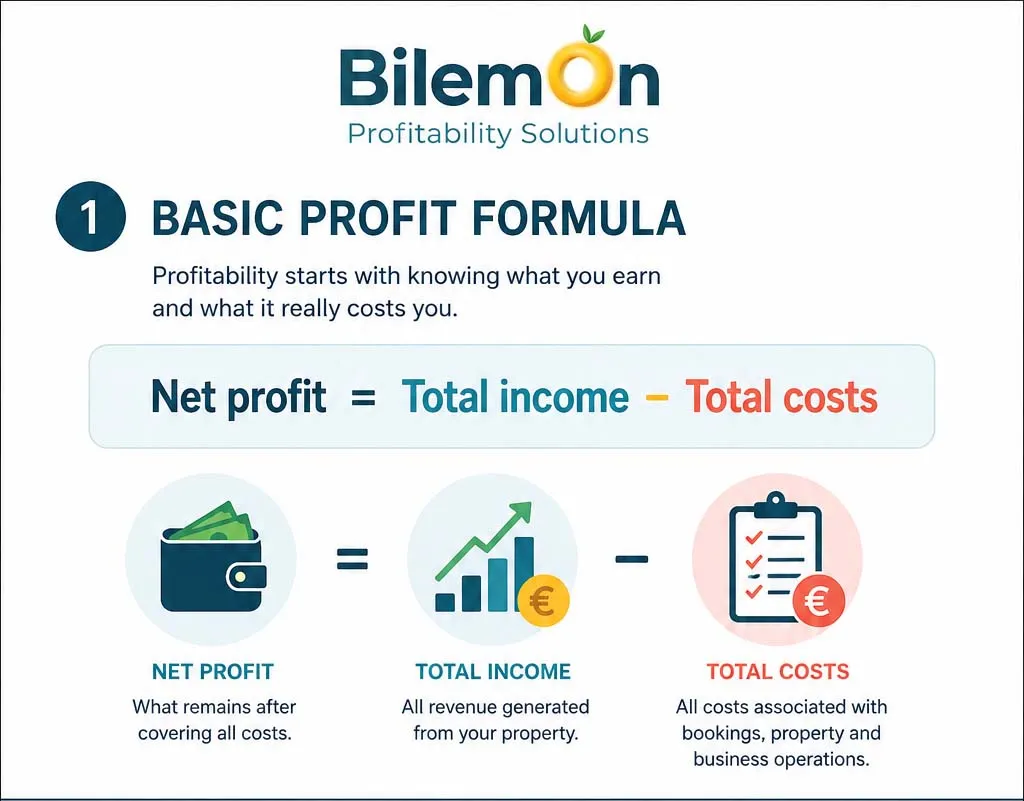 Vacation rental property profitability