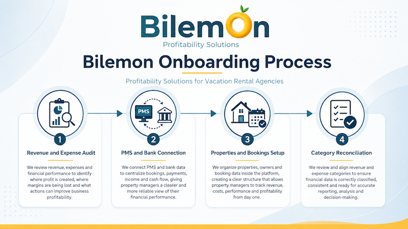 Bilemon omboarding