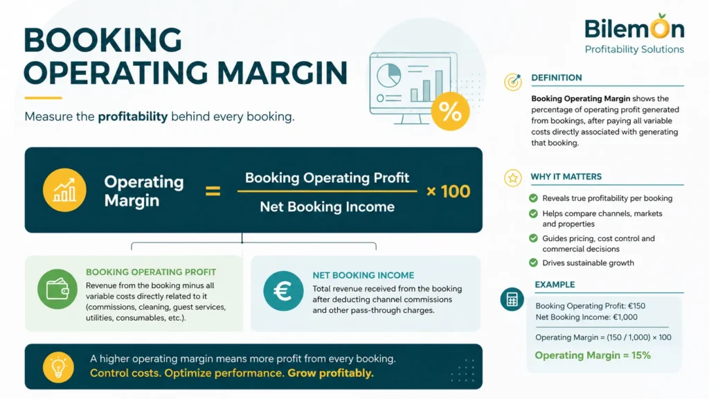 Vacation rental property profitability