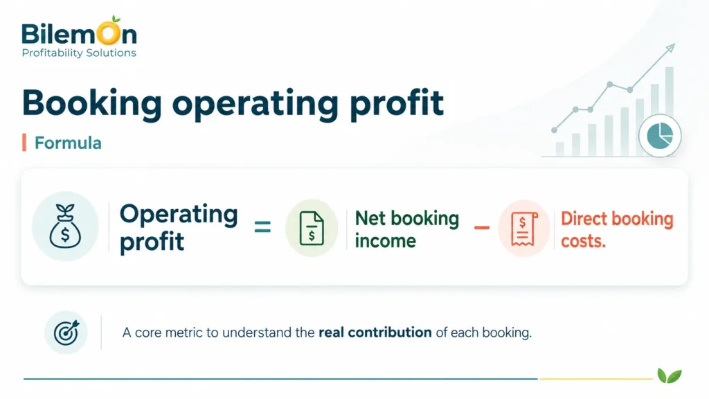 Vacation rental property profitability