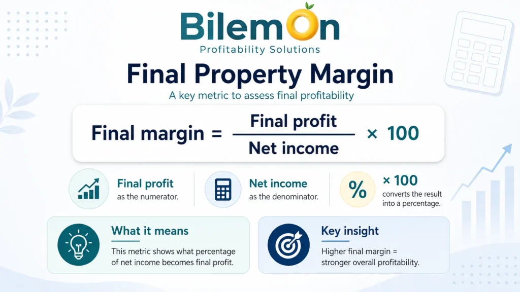 Vacation rental property profitability