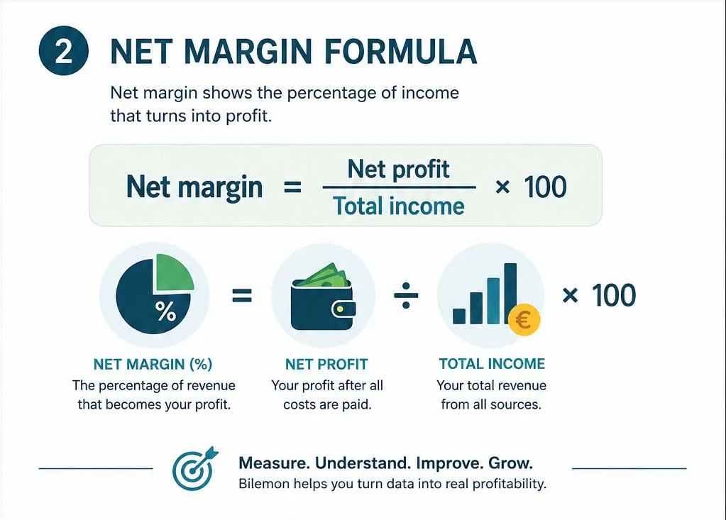 Vacation rental property profitability