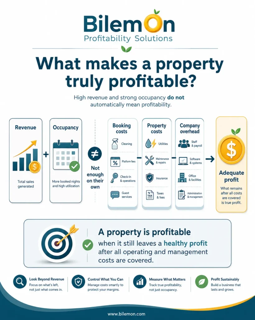 Vacation rental property profitability