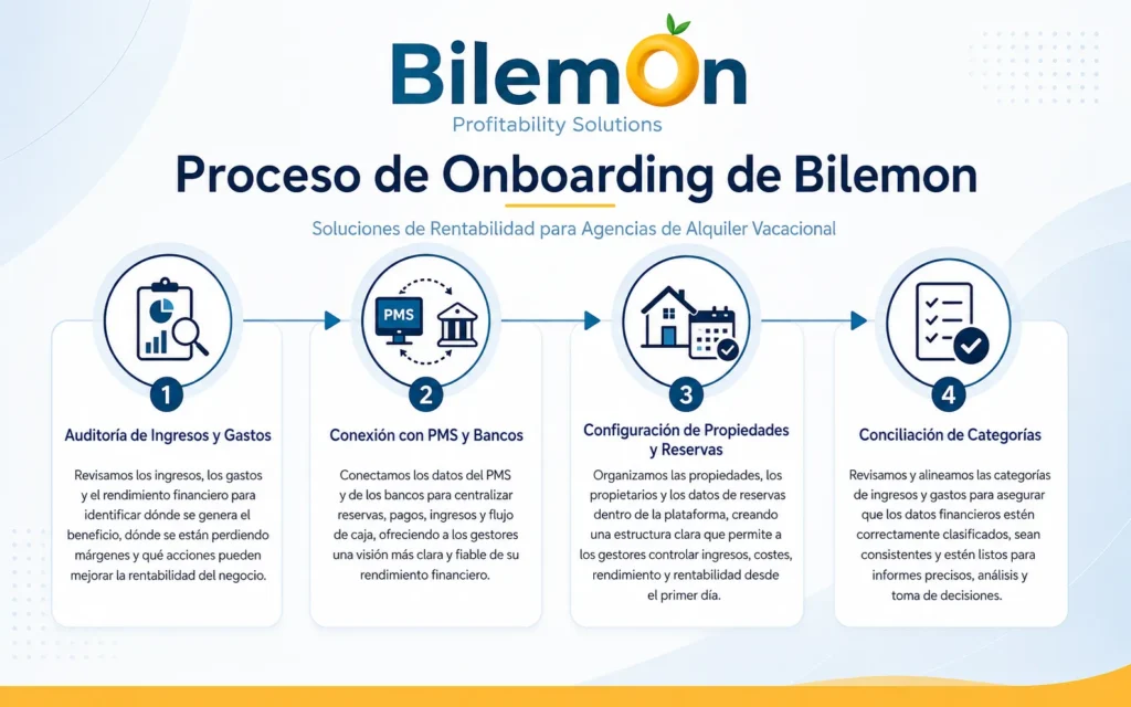 El onboarding de Bilemon es un proceso estructurado de recopilación, revisión, conexión y organización de los datos necesarios para analizar la rentabilidad de una empresa de alquiler vacacional.